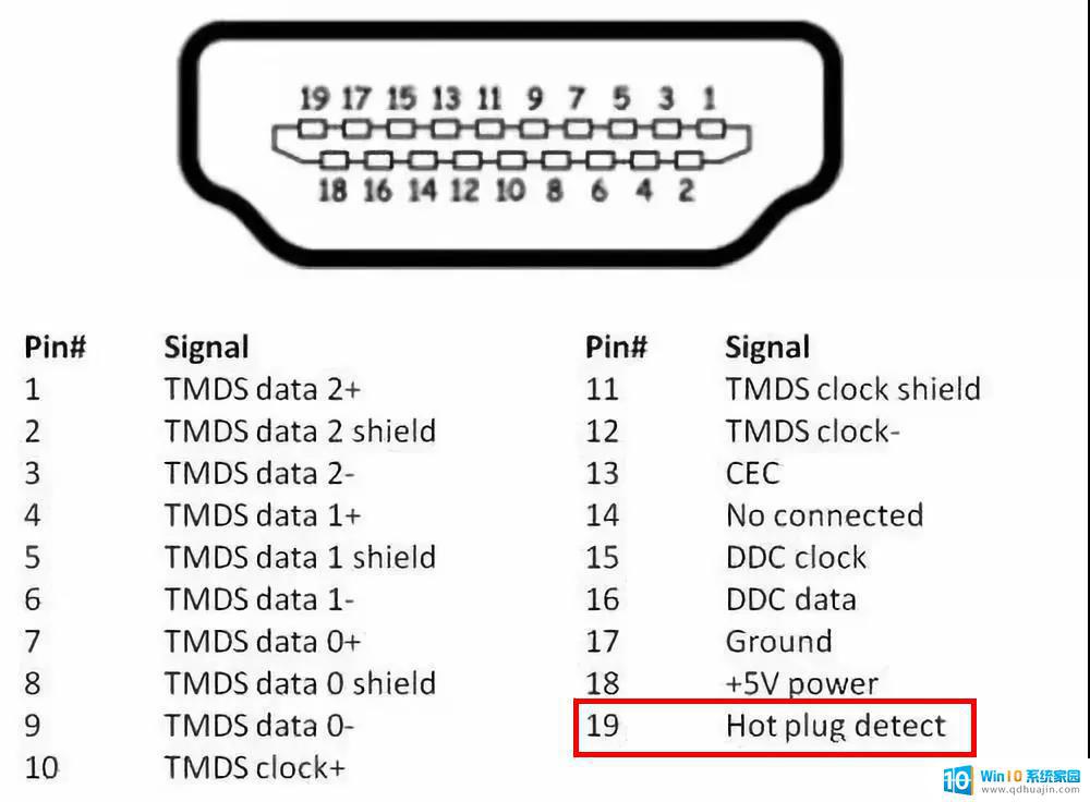 高清接口hdmi支持热插拔吗 如何正确使用HDMI接口避免热插拔损坏