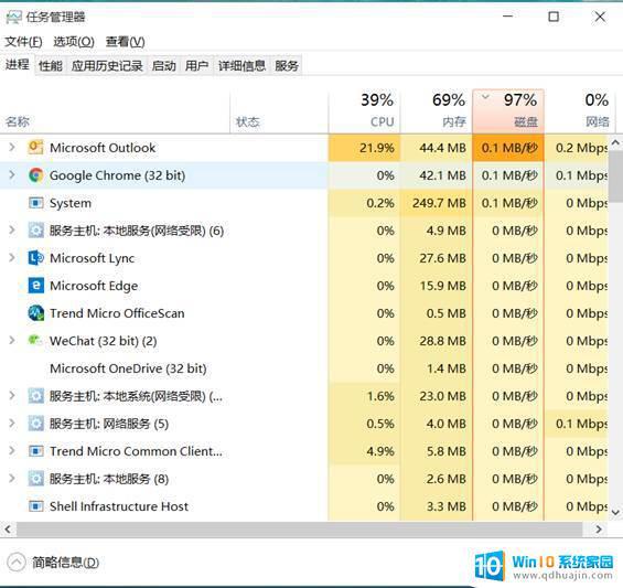 电脑开机后磁盘占用率100% 如何降低磁盘占用率