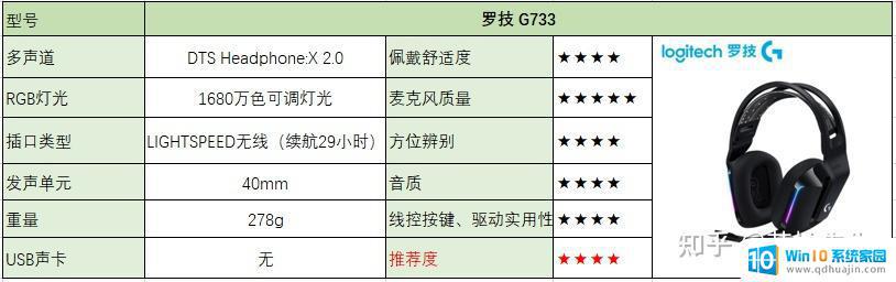 不带声卡的耳机 2023游戏耳机哪个品牌好（头戴式游戏耳机测评）