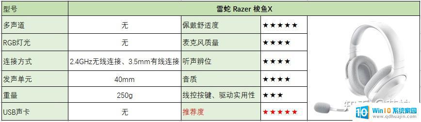 不带声卡的耳机 2023游戏耳机哪个品牌好（头戴式游戏耳机测评）