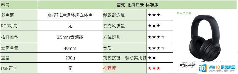 不带声卡的耳机 2023游戏耳机哪个品牌好（头戴式游戏耳机测评）