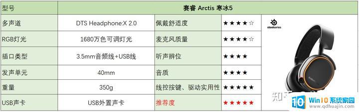 不带声卡的耳机 2023游戏耳机哪个品牌好（头戴式游戏耳机测评）