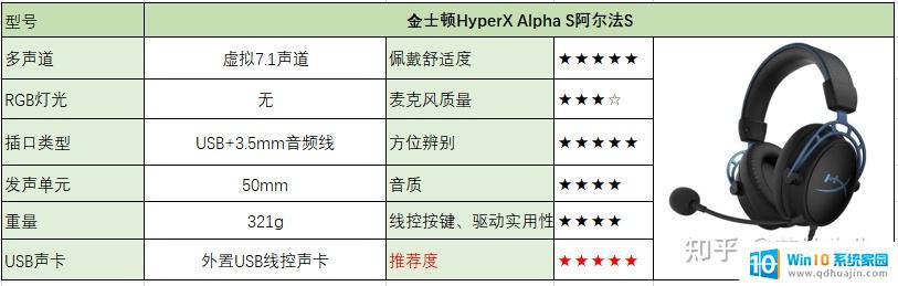 不带声卡的耳机 2023游戏耳机哪个品牌好（头戴式游戏耳机测评）