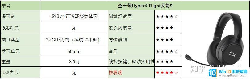 不带声卡的耳机 2023游戏耳机哪个品牌好（头戴式游戏耳机测评）