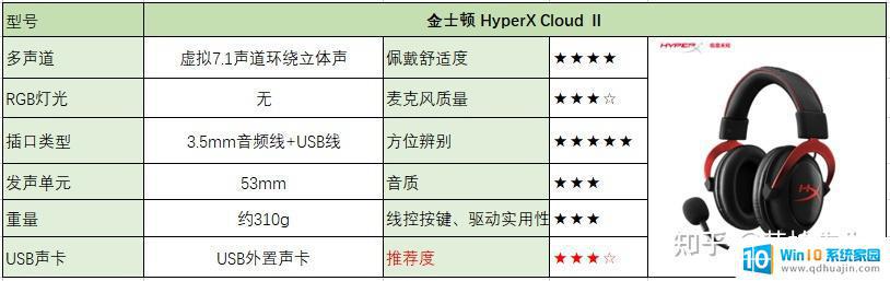 不带声卡的耳机 2023游戏耳机哪个品牌好（头戴式游戏耳机测评）