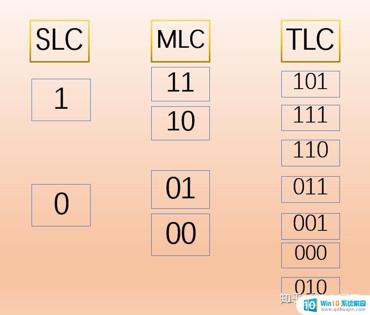 制作win10的固态盘 DIY固态硬盘制作步骤