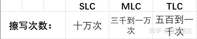 制作win10的固态盘 DIY固态硬盘制作步骤