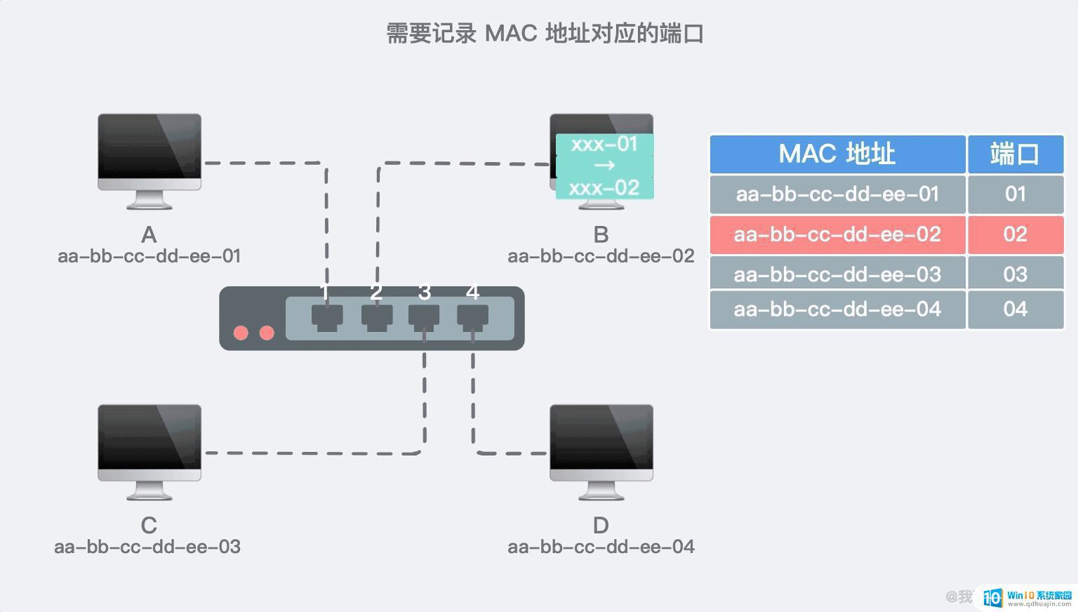 怎么样才能连接网络 互联网如何连接和通信的原理图解