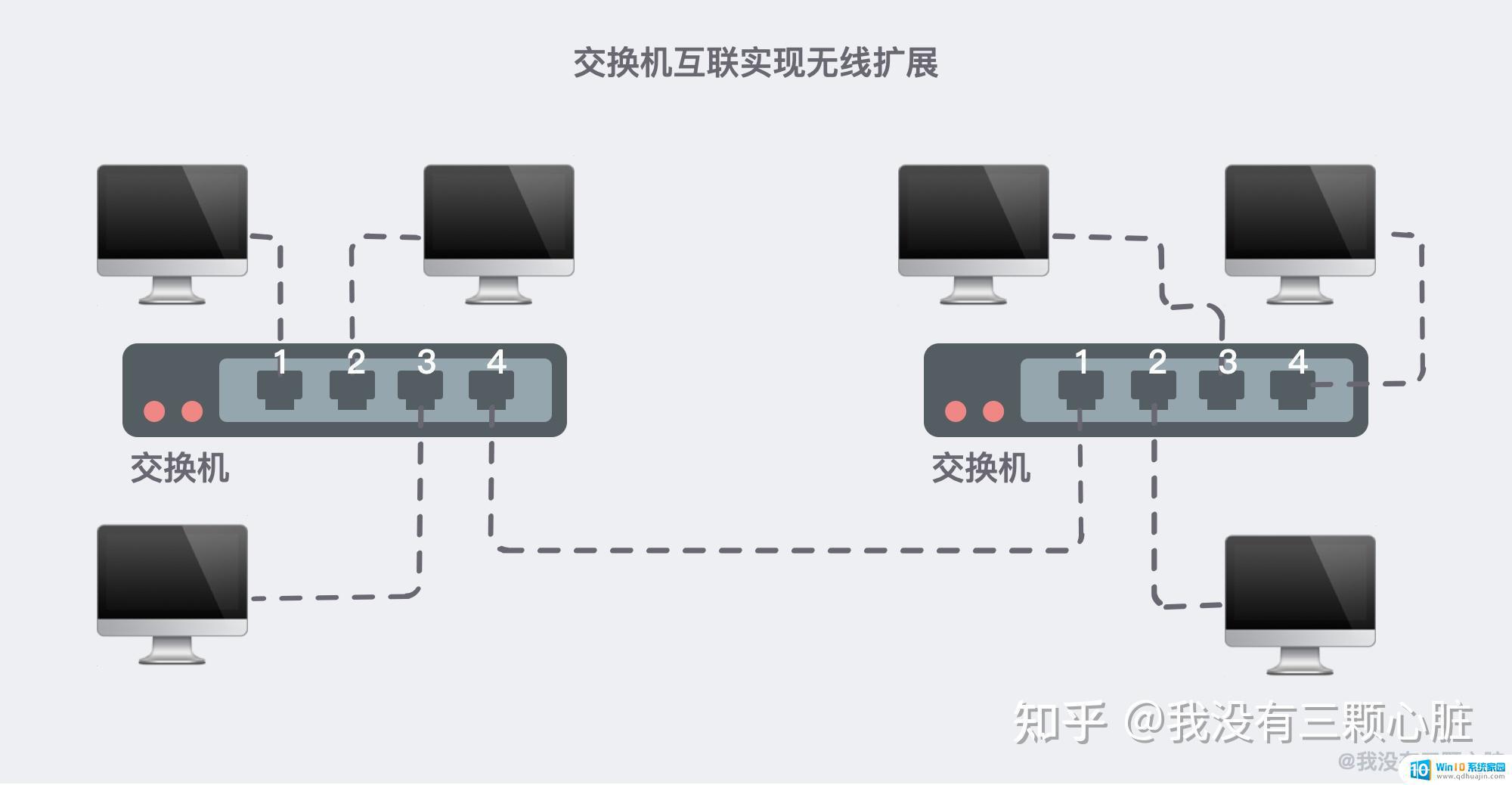 怎么样才能连接网络 互联网如何连接和通信的原理图解