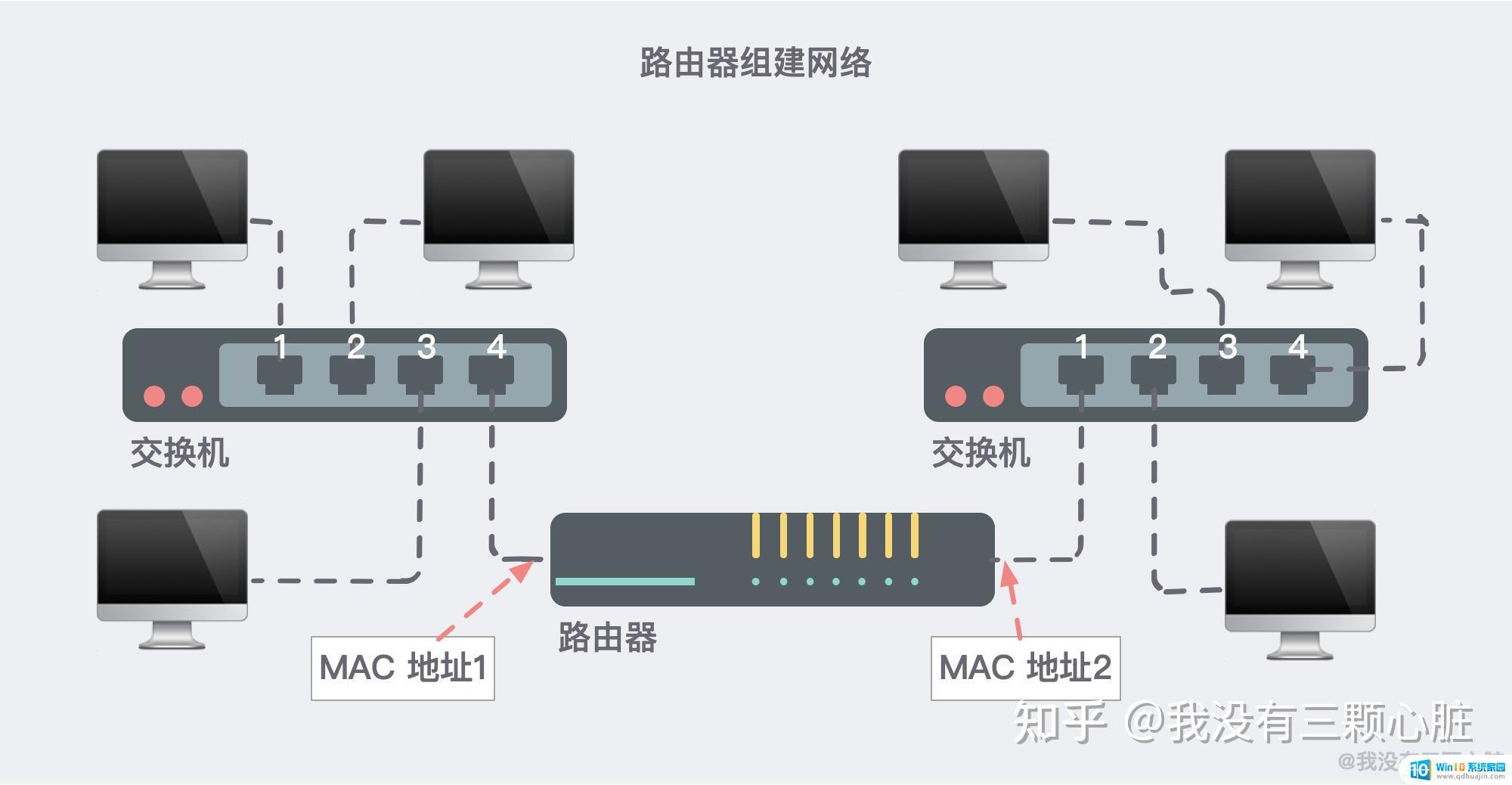 怎么样才能连接网络 互联网如何连接和通信的原理图解