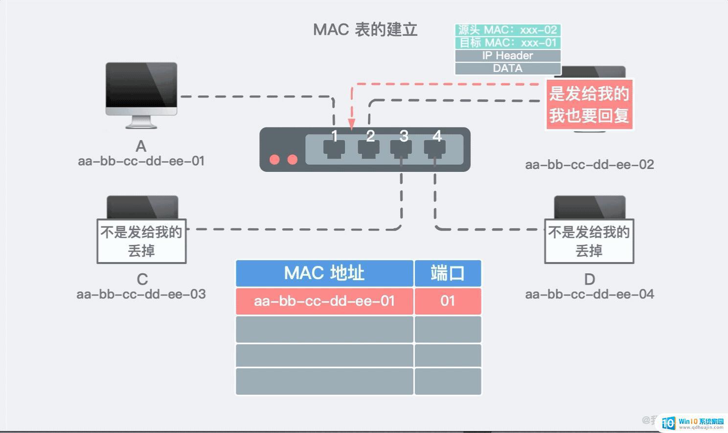 怎么样才能连接网络 互联网如何连接和通信的原理图解