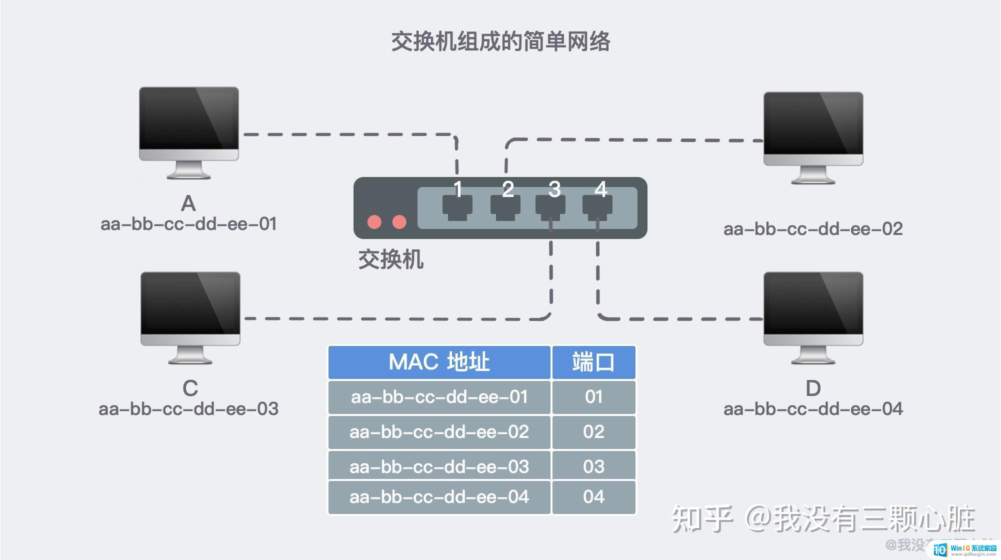 怎么样才能连接网络 互联网如何连接和通信的原理图解