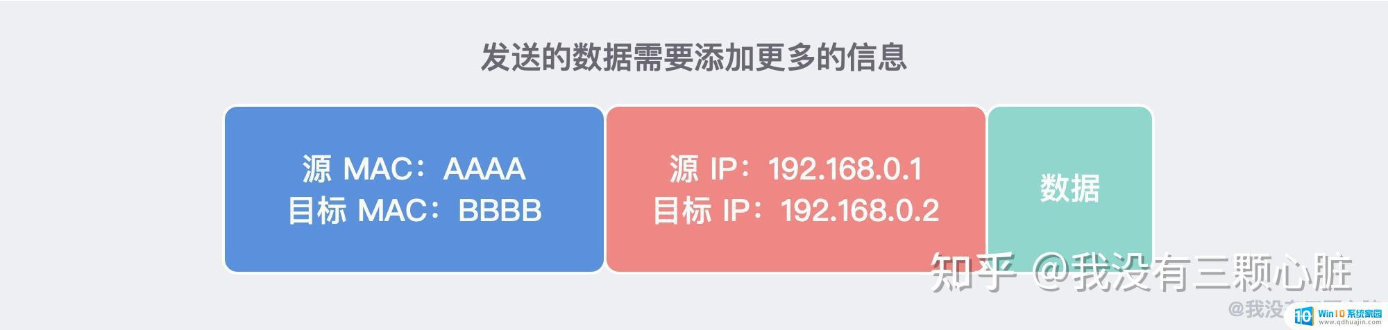 怎么样才能连接网络 互联网如何连接和通信的原理图解