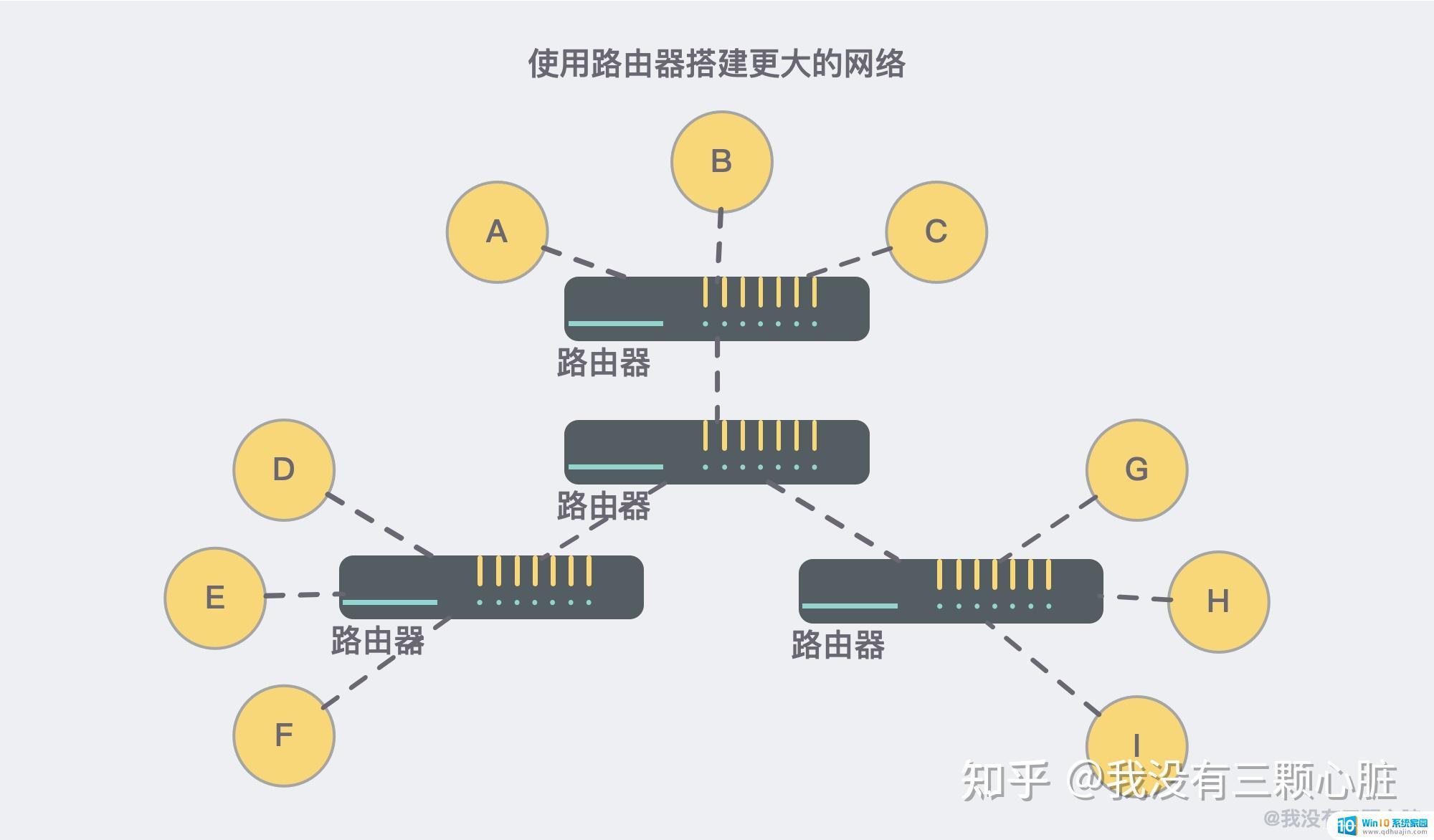 怎么样才能连接网络 互联网如何连接和通信的原理图解