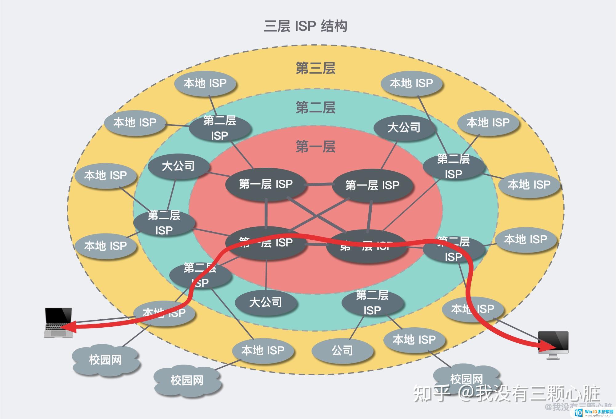 怎么样才能连接网络 互联网如何连接和通信的原理图解