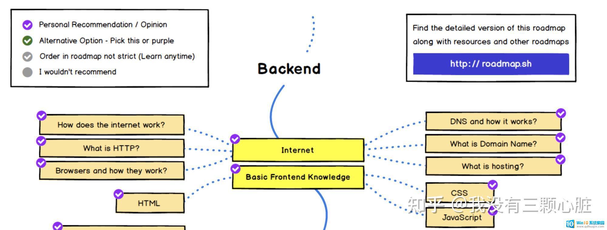 怎么样才能连接网络 互联网如何连接和通信的原理图解