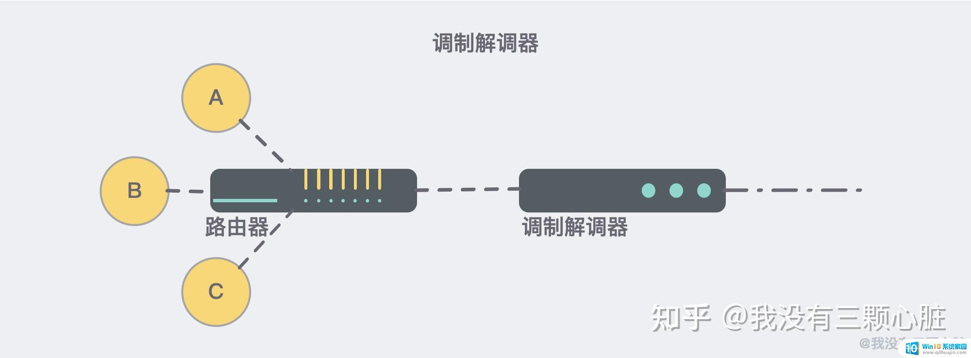 怎么样才能连接网络 互联网如何连接和通信的原理图解