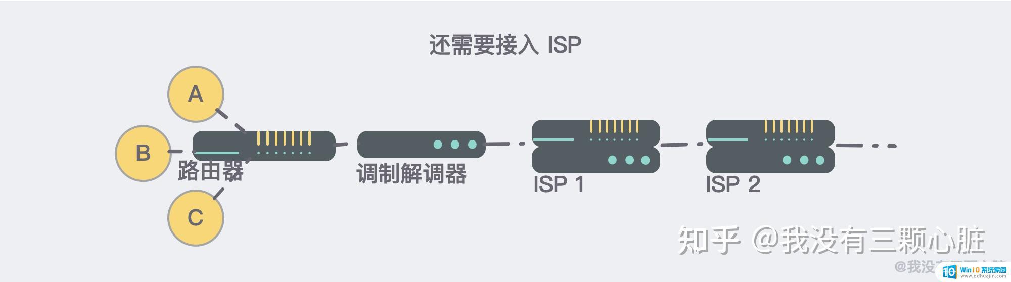 怎么样才能连接网络 互联网如何连接和通信的原理图解