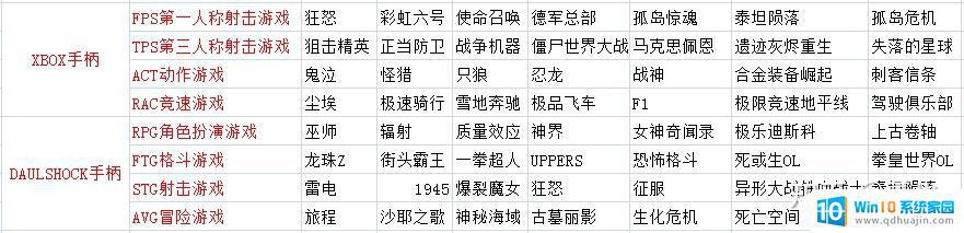 pc游戏用什么手柄好 2022年PC游戏手柄性价比高推荐