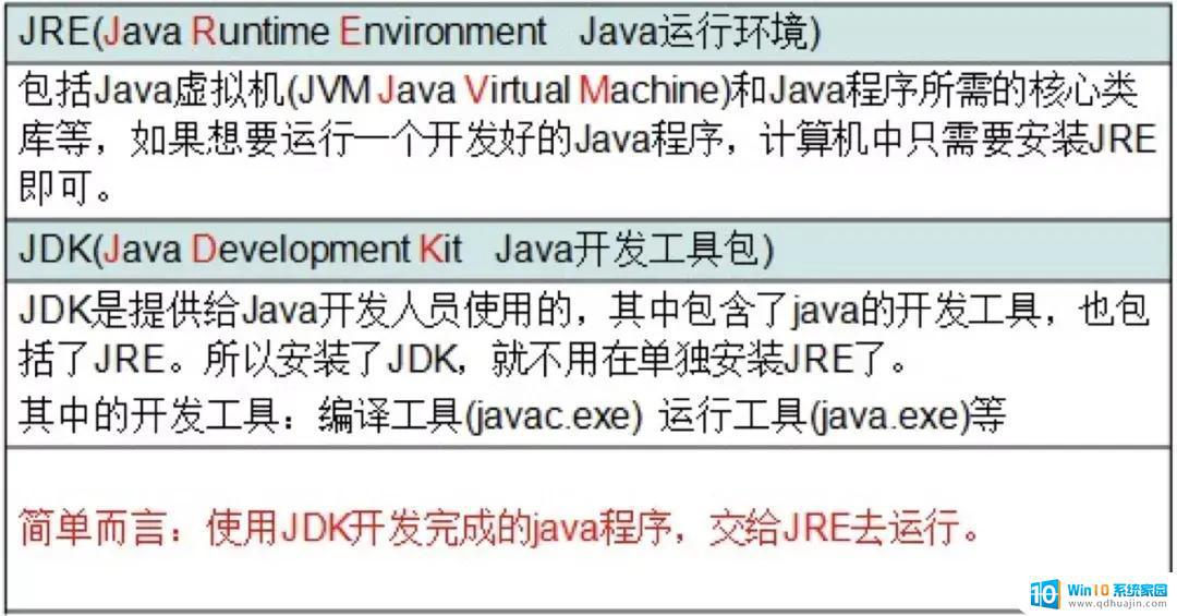 mac如何安装jdk Mac上JDK安装教程