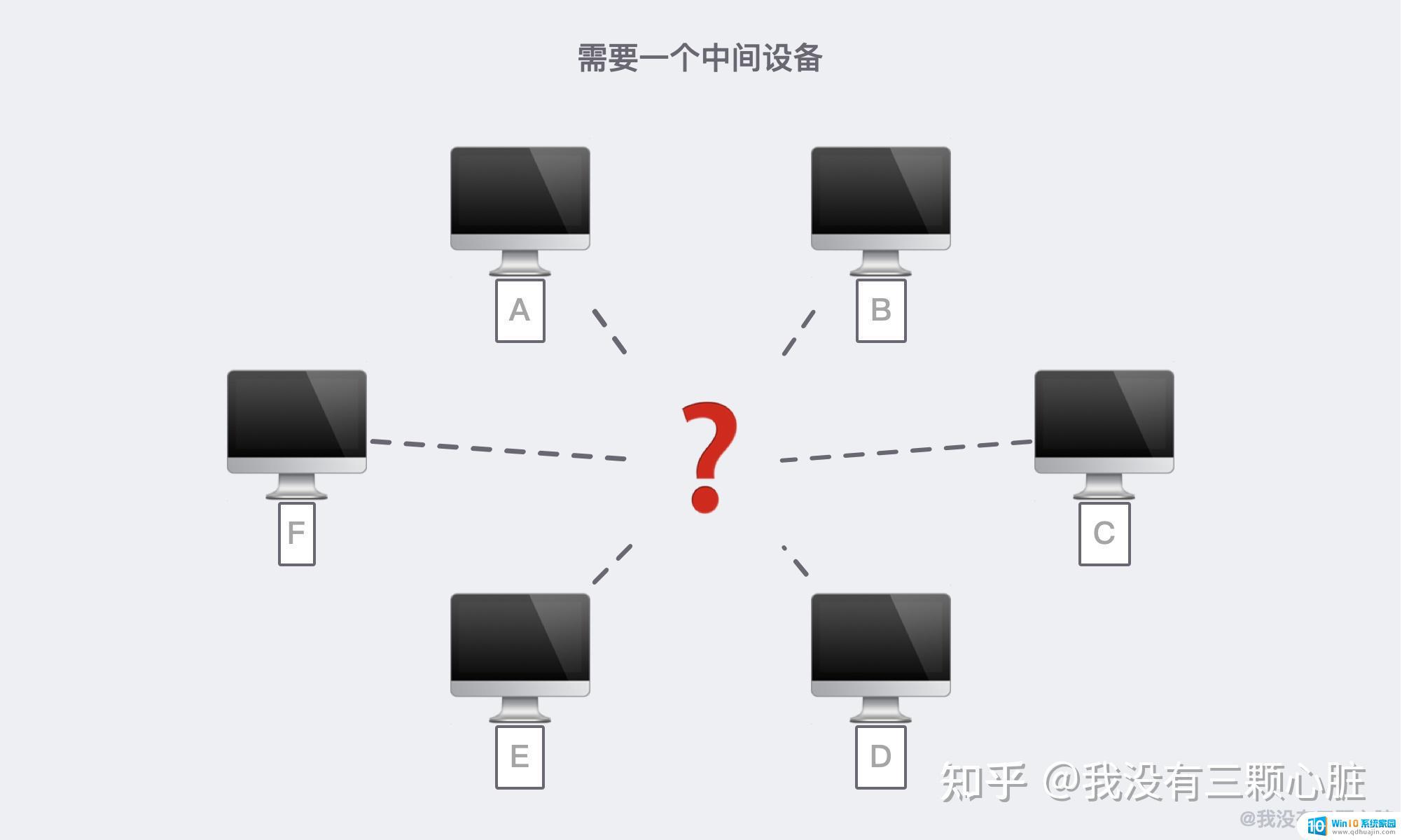 怎么样才能连接网络 互联网如何连接和通信的原理图解