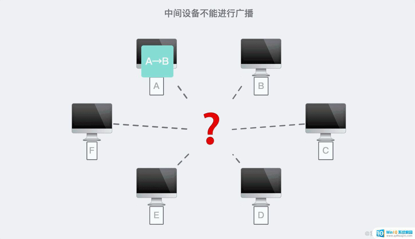 怎么样才能连接网络 互联网如何连接和通信的原理图解