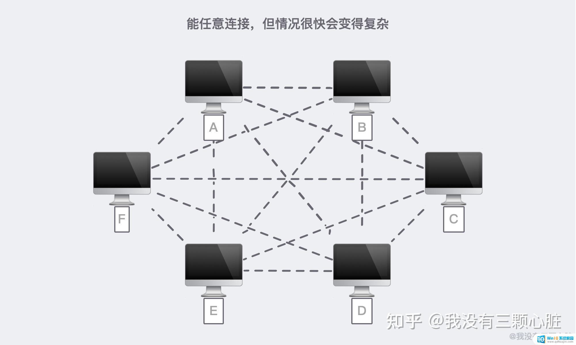 怎么样才能连接网络 互联网如何连接和通信的原理图解