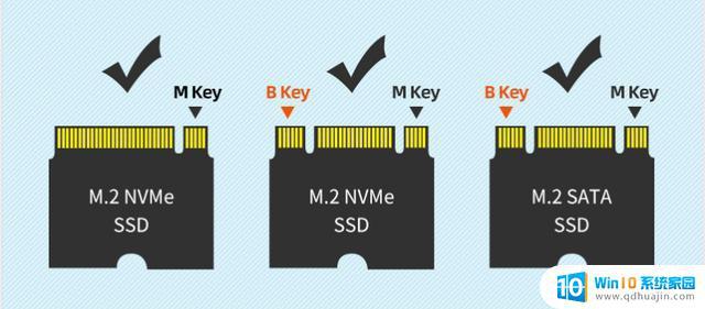 固态硬盘 m.2接口 M.2固态硬盘接口与协议区别怎么看