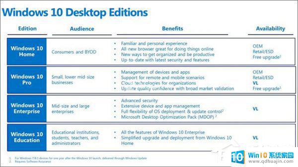win10 教育版 企业版 Win10教育版与企业版的优缺点对比