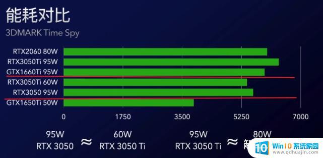集成显卡 4g内存 win7能不能玩d2r 4GB显存RTX3050性能如何