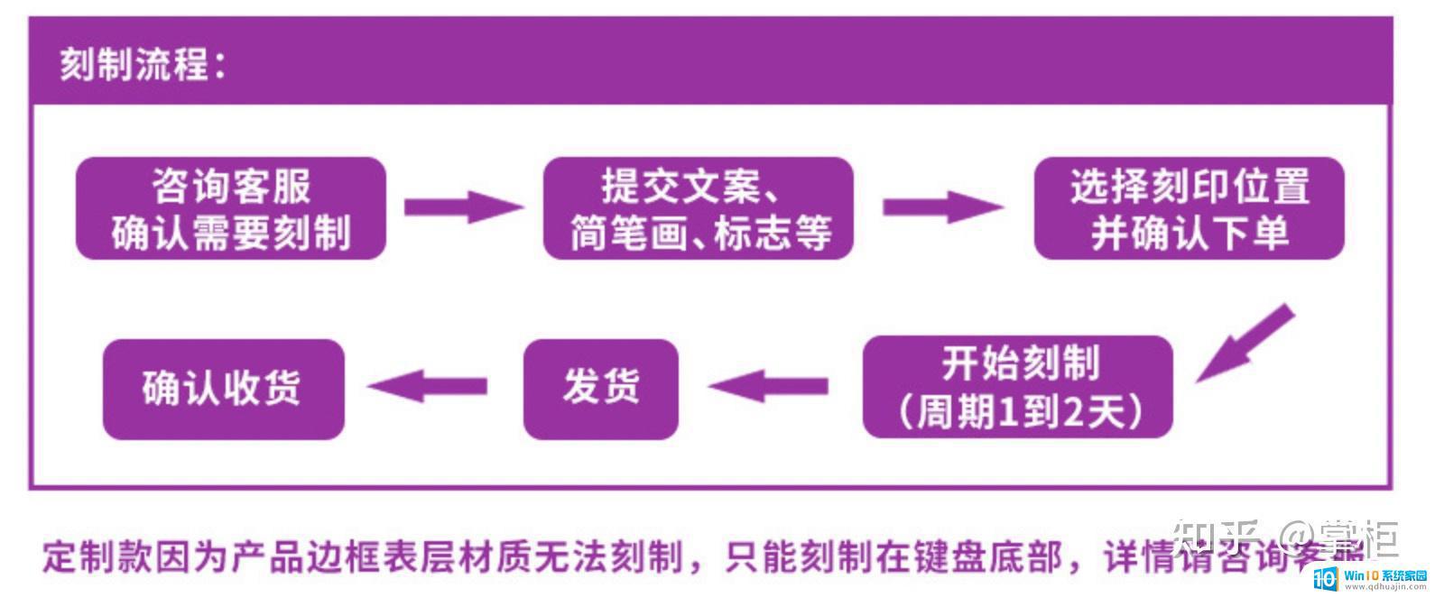 filco键盘有蓝牙吗 Filco机械键盘哪个系列最好用？