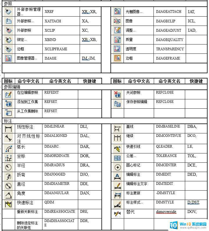 点cad快捷键 CAD常用快捷键大全