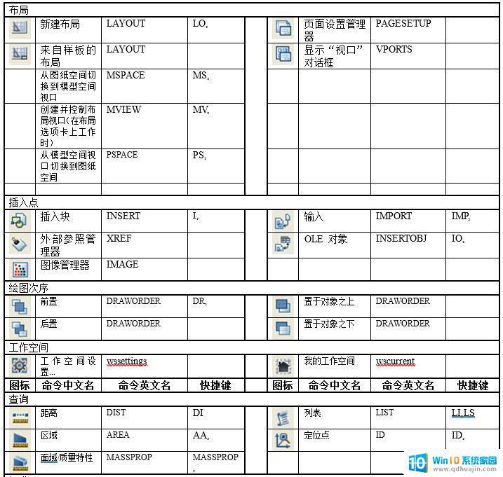 点cad快捷键 CAD常用快捷键大全