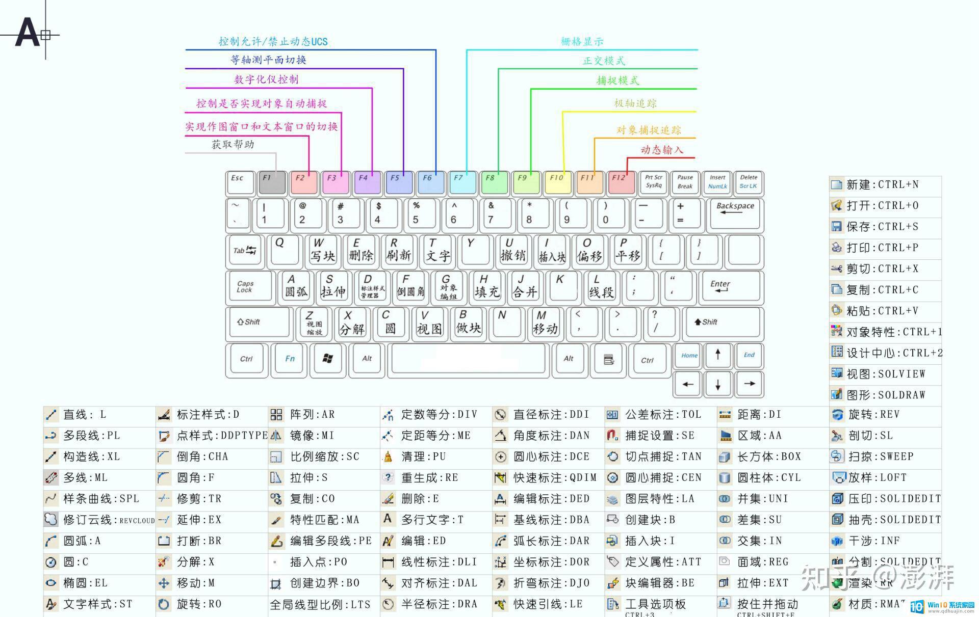 点cad快捷键 CAD常用快捷键大全