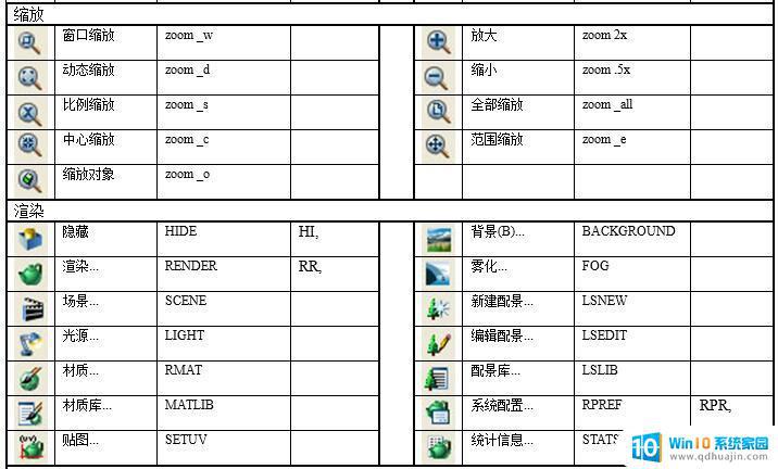 点cad快捷键 CAD常用快捷键大全