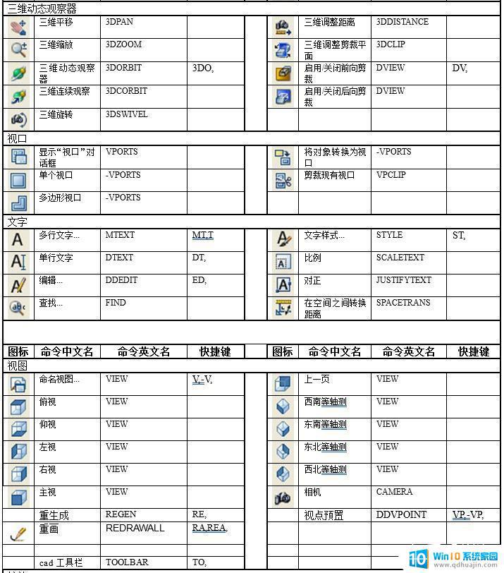 点cad快捷键 CAD常用快捷键大全