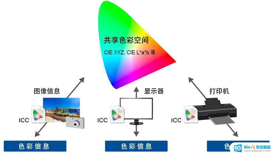 系统中缺少icc配置文件 ICC配置文件下载