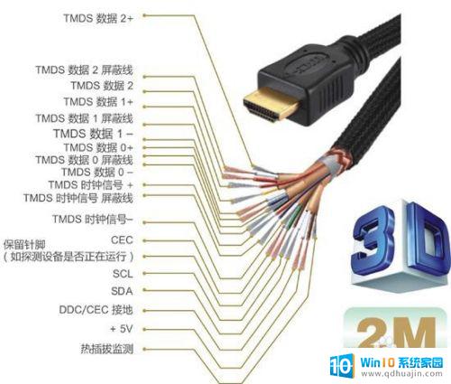 hdmi高清连接线是什么? 手动HDMI接线图怎么接