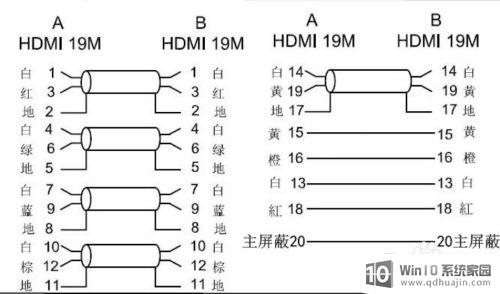 hdmi高清连接线是什么? 手动HDMI接线图怎么接