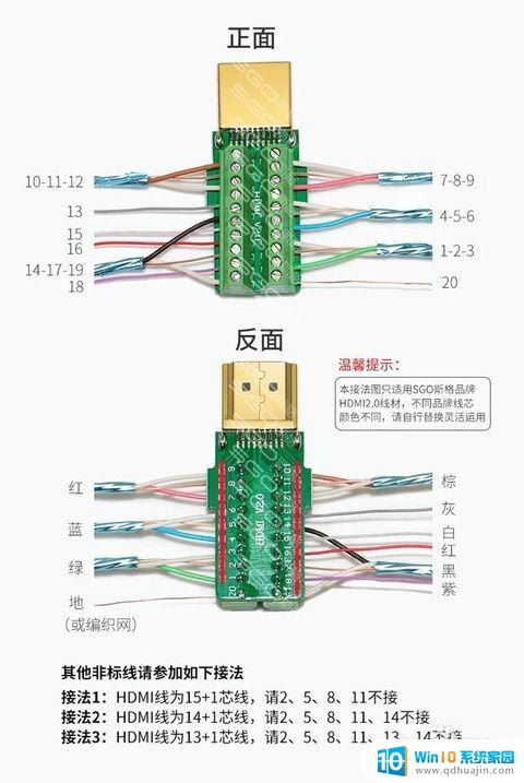 hdmi高清连接线是什么? 手动HDMI接线图怎么接