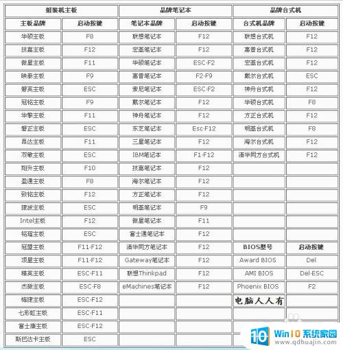 如何在bios查看电脑主板信息 如何在电脑启动时通过BIOS查看主板型号和版本信息