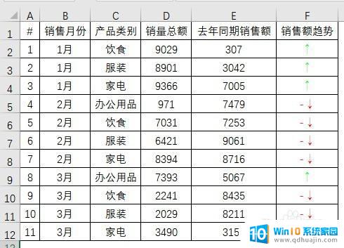 excel图标有个箭头是什么情况 Excel中如何在数据前面加上红色向上或向下箭头？