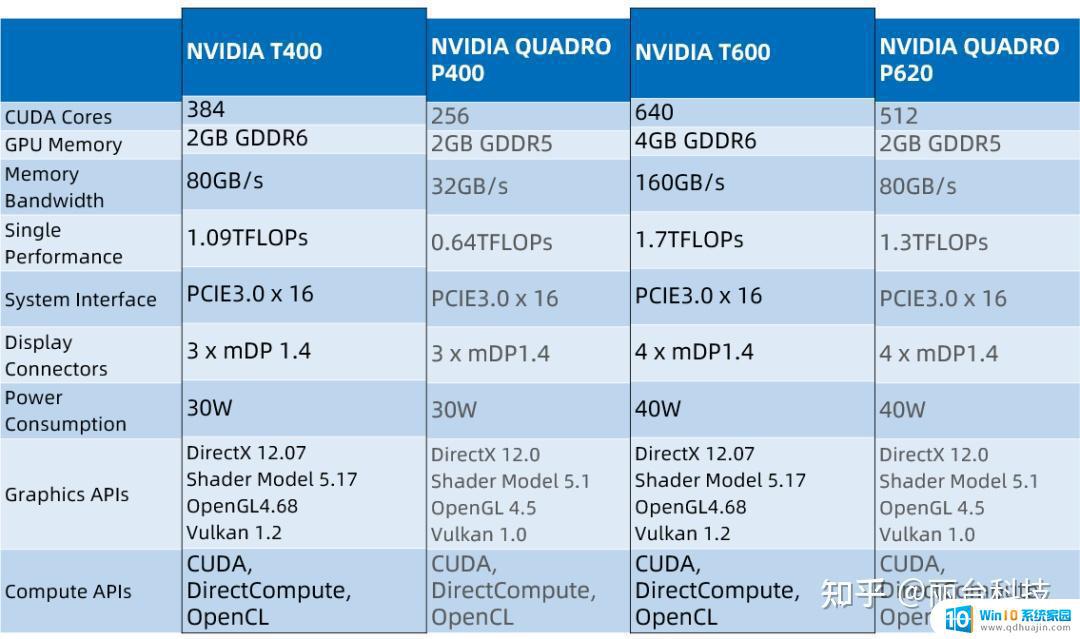 丽台t400显卡可以用w7吗 NVIDIA T400性能评测及使用体验