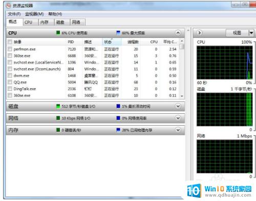 win7查看cpu占用率 Win7如何查看每个进程的CPU使用率？