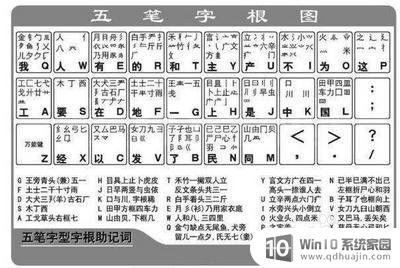 电脑怎样开始打字 电脑新手如何快速学会打字教程