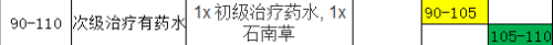 魔兽世界怀旧服炼金术攻略1-300 炼金师技能教程及材料需求目录