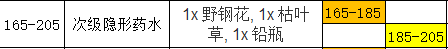 魔兽世界怀旧服炼金术攻略1-300 炼金师技能教程及材料需求目录