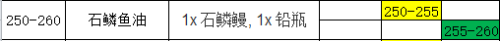 魔兽世界怀旧服炼金术攻略1-300 炼金师技能教程及材料需求目录