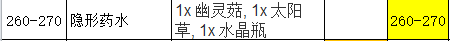 魔兽世界怀旧服炼金术攻略1-300 炼金师技能教程及材料需求目录