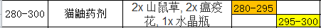 魔兽世界怀旧服炼金术攻略1-300 炼金师技能教程及材料需求目录